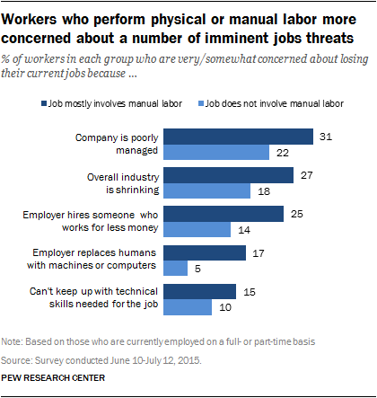 Pew-robots-job-threats
