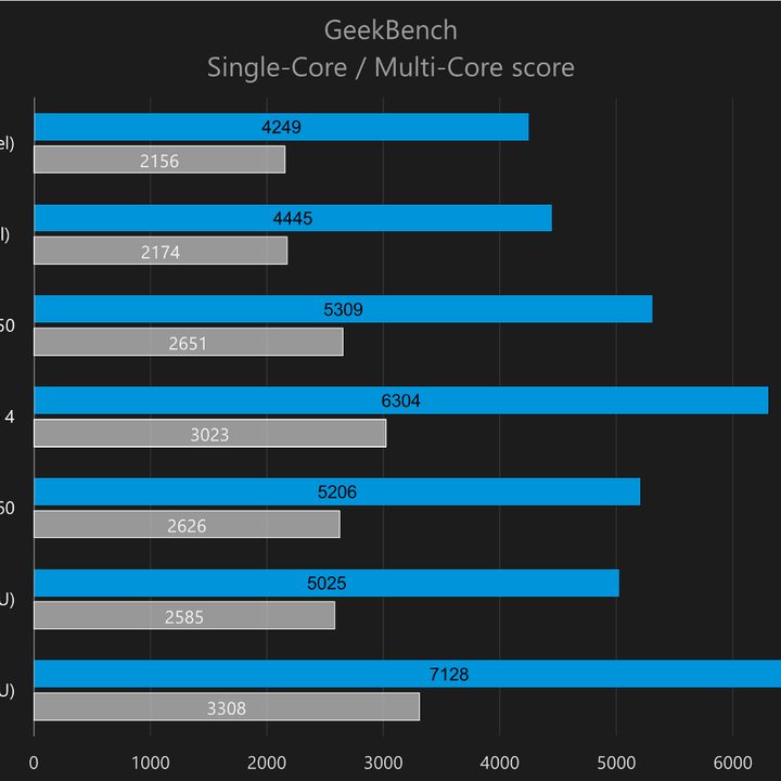 dellxps13geekbench