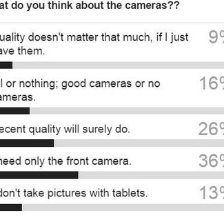 poll