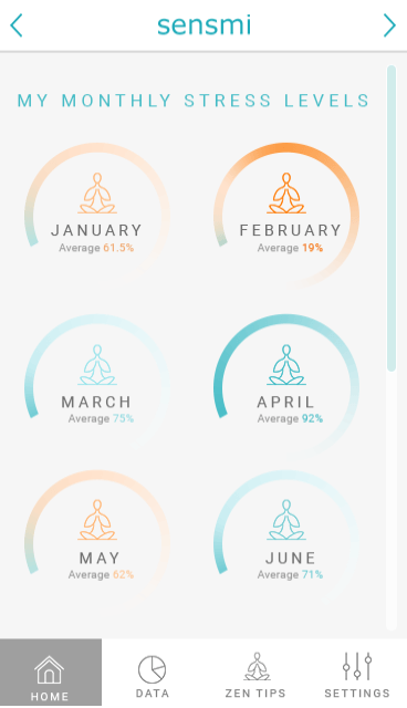 sensmi stress wristband indiegogo news app month