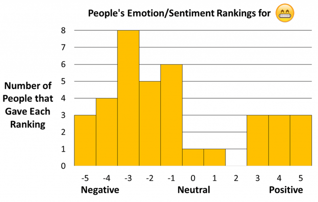 SentimentRatings-GrinningFaceWSmilingEyes_Apple-1-1024x650