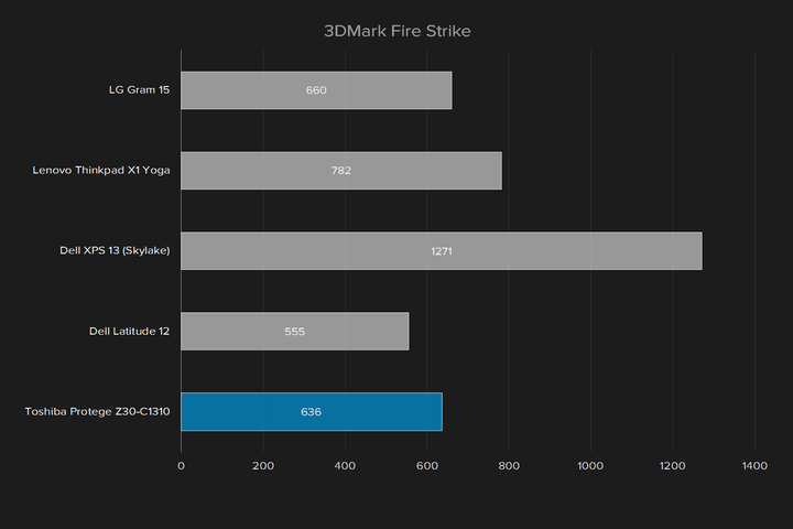 Toshiba-Portege-Z30-3DMark-Fire-Strike
