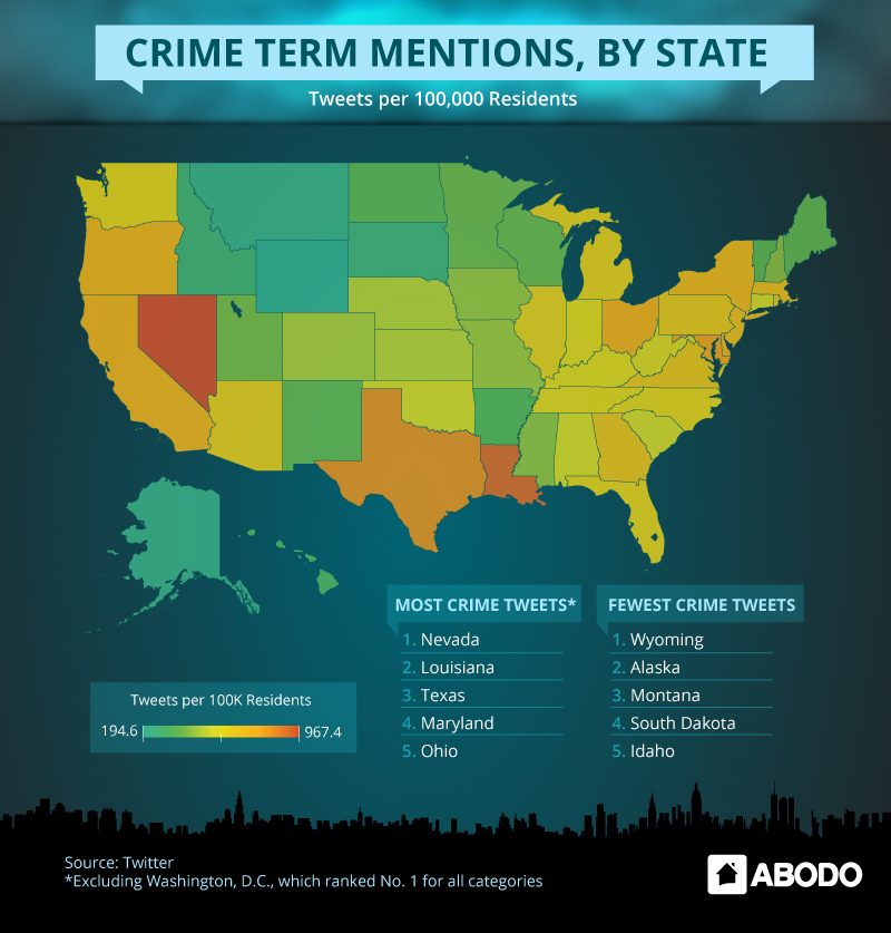 crime-state
