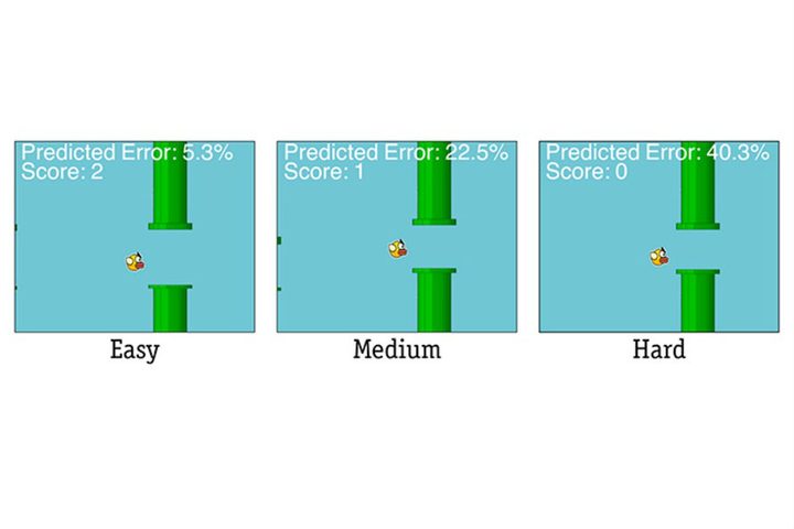 touchscreen usage study flappy birds