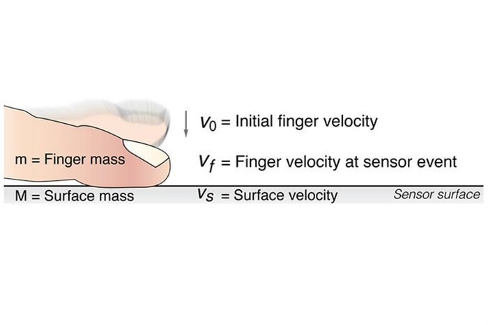 touchscreen usage study