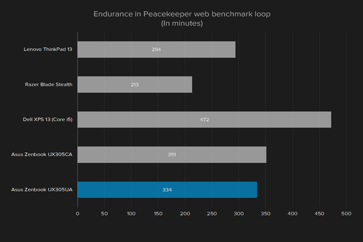 Asus-Zenbook-UX305UA-Battery