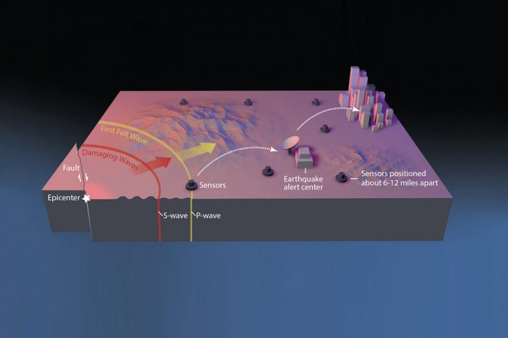 Earthquake Warning App
