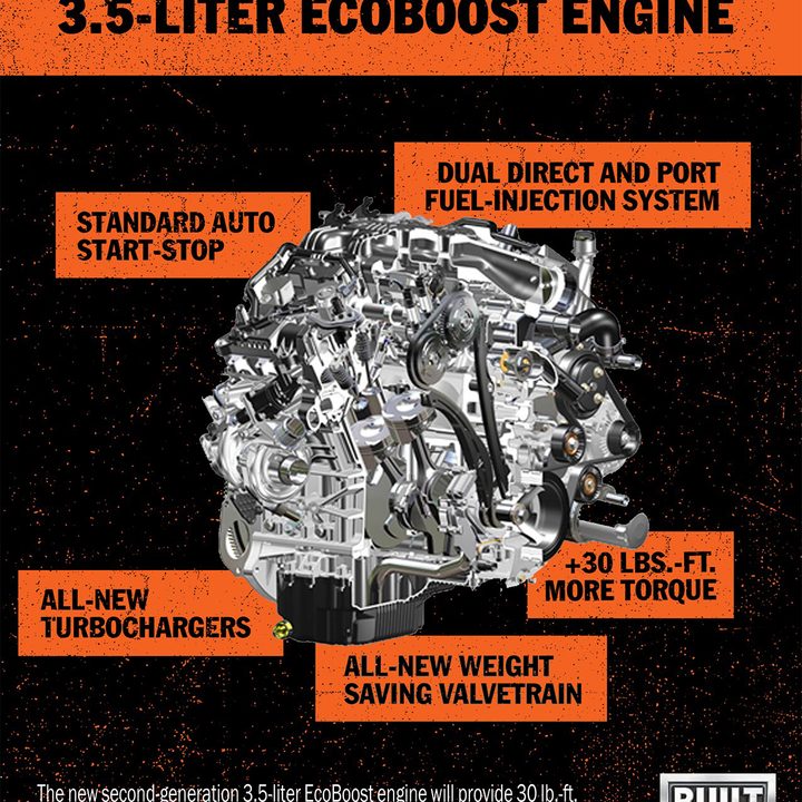2017 ford f 150 powertrain details specs 3 5 liter ecoboost engine