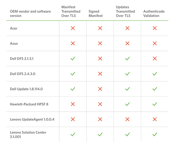 OEM-vendor-issues