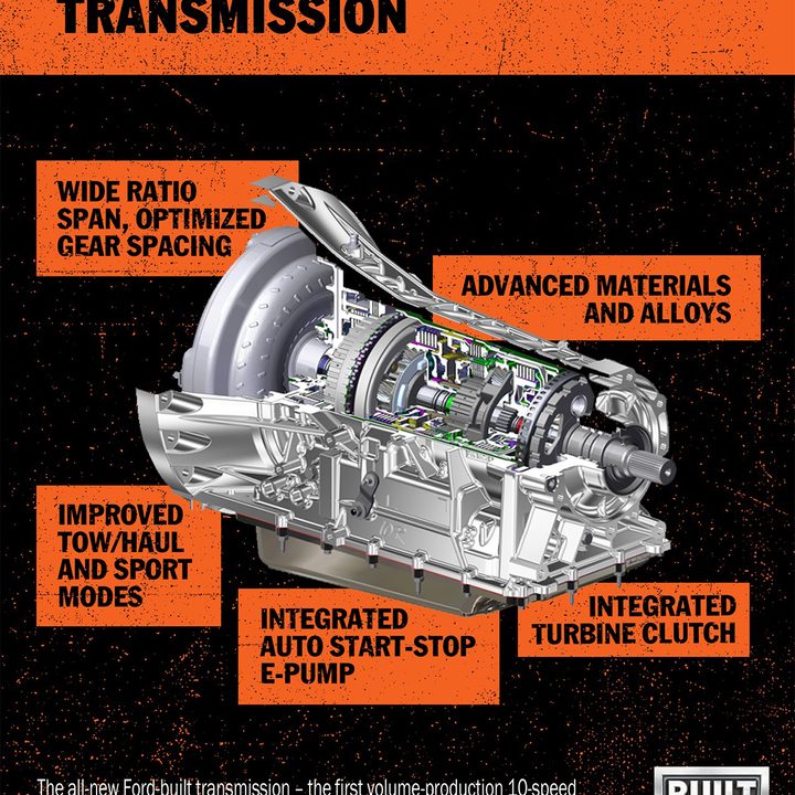 2017 ford f 150 powertrain details specs 10 speed transmissions