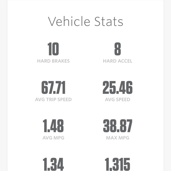 vinli review connected car adapter app screenshot 2