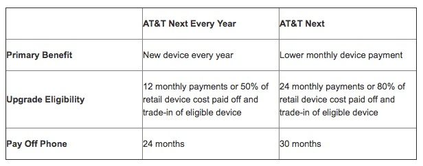 att-plans
