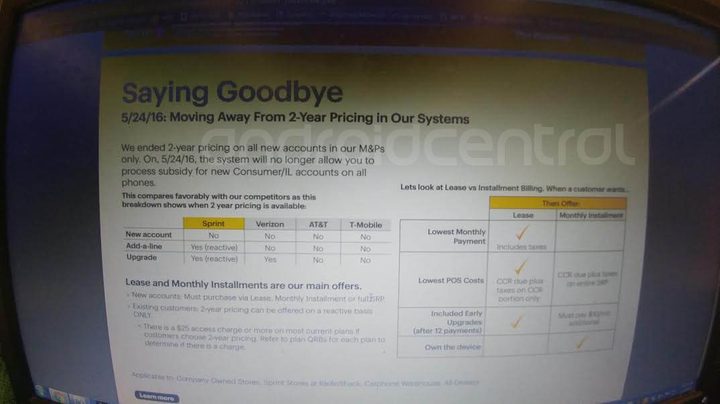 sprint-contracts