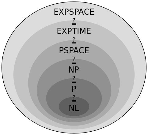 By Hand drawn in Inkscape Qef - Own work by uploader, intended to replace bitmap image illustrating same thing, Public Domain, https://commons.wikimedia.org/w/index.php?curid=4353102