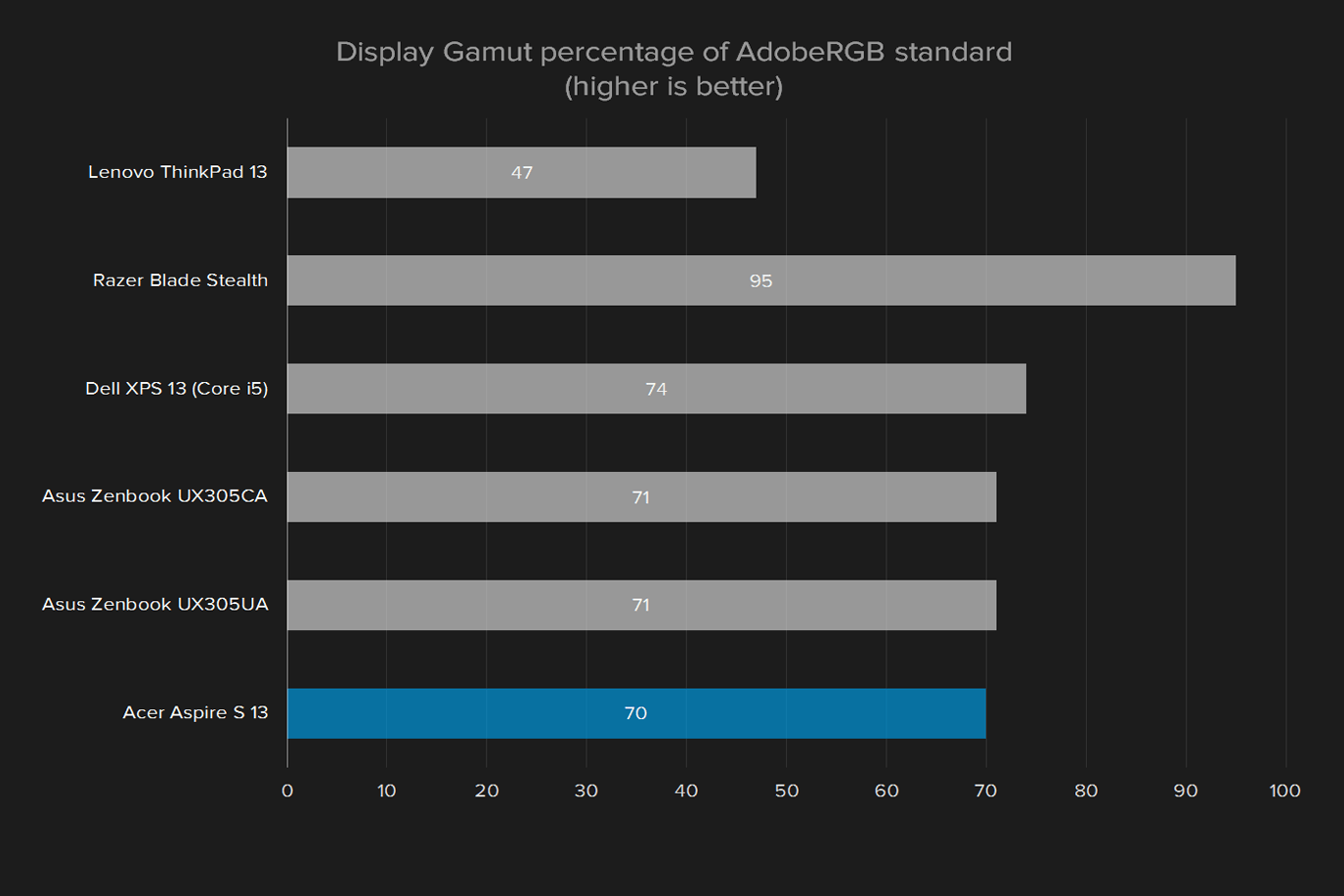 acer aspire s 13 2016 review s5 371 52jr display gamut