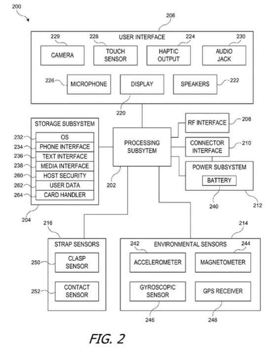 Apple Watch Camera Patent