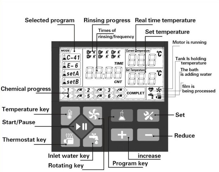 Osiris F1 Film Processor 1