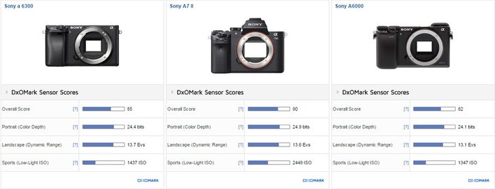 Sony-a6300-dxo-analysis-1