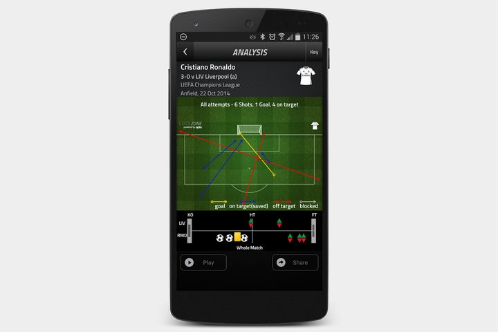 Stats Zone: Football