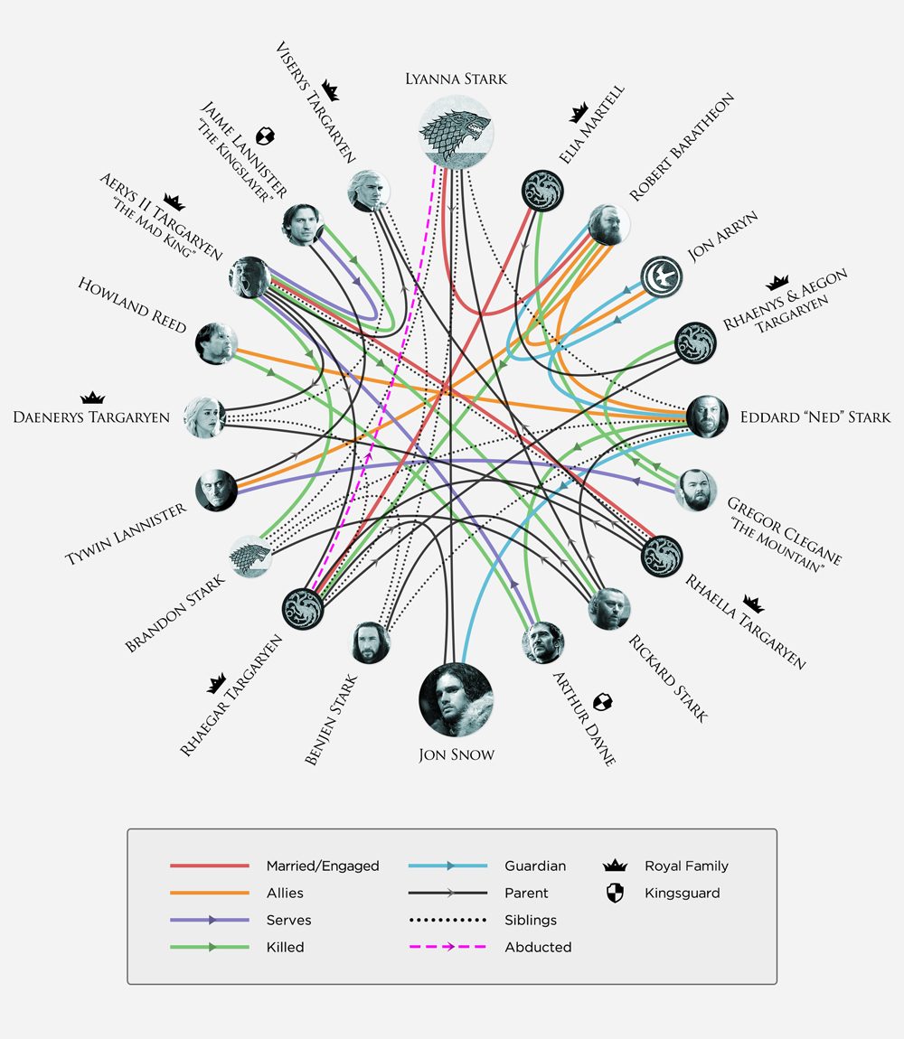 got-connections-infographic
