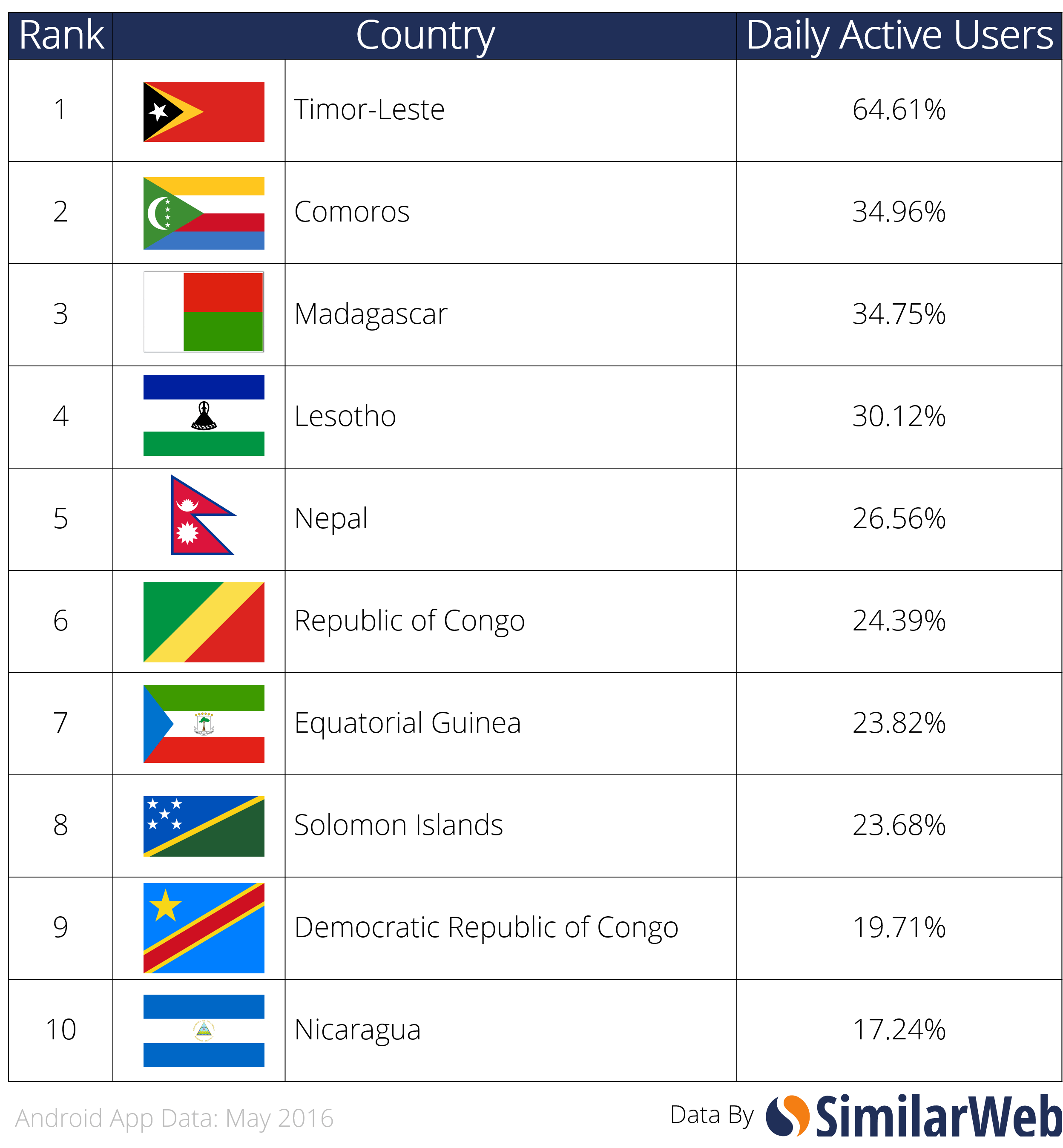 top-10-by-use-2