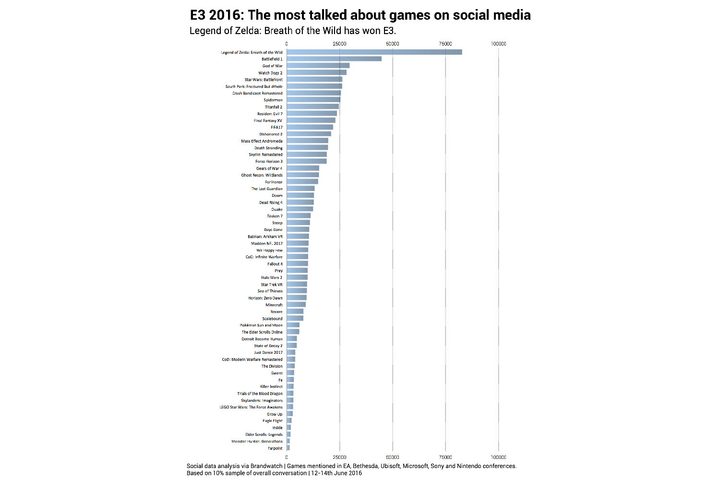 top-E3-games