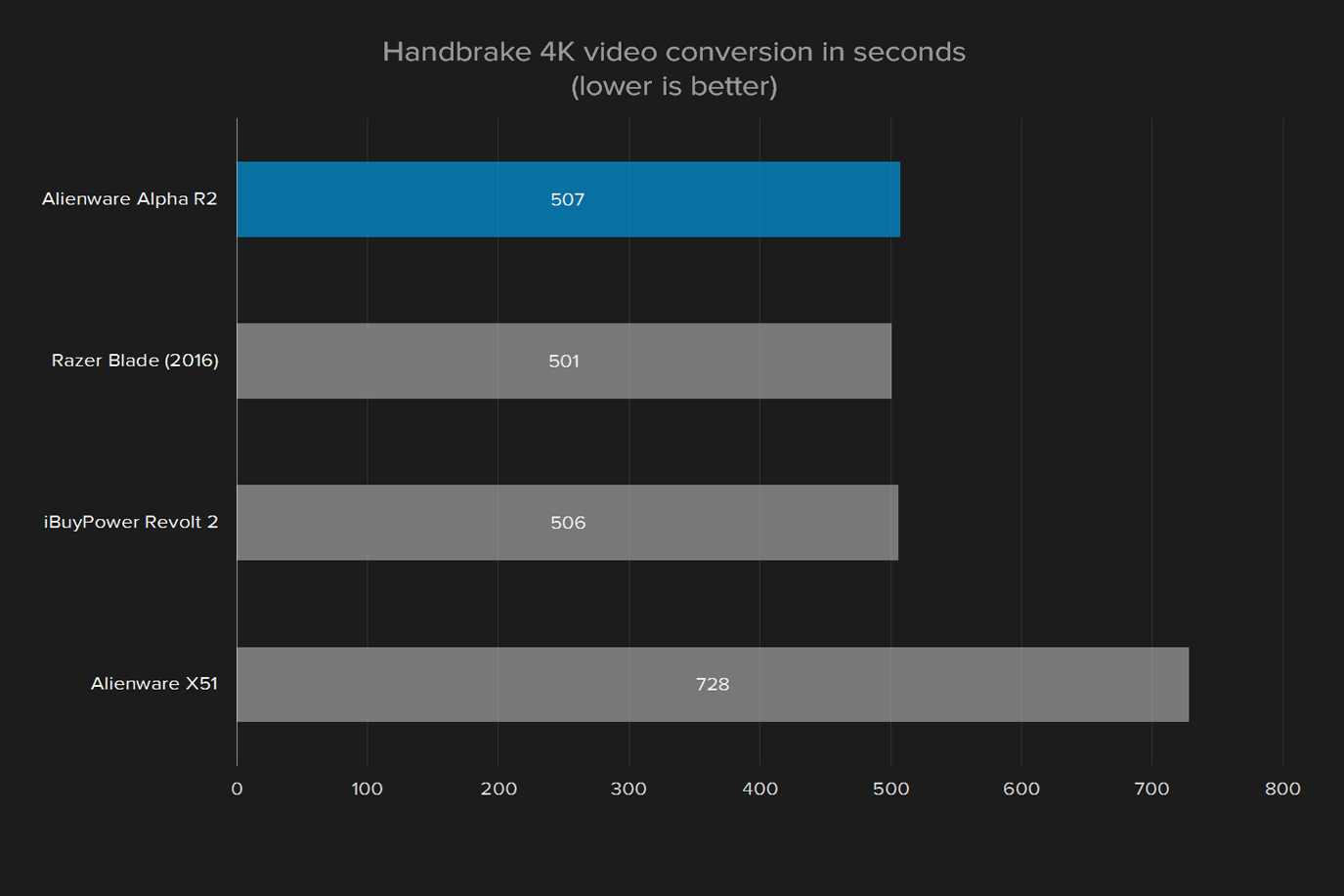 alienware alpha r2 review handbrake