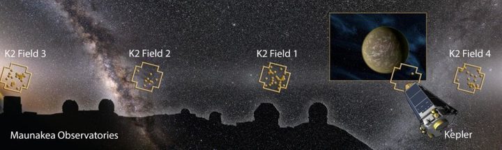 Depiction of the confirmed exoplanets in their respective fields, with an artist's rendition of Kepler and a rocky planet to the right.