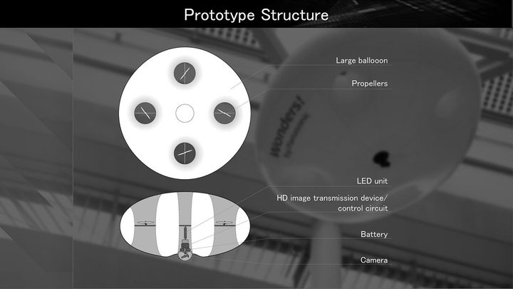 Panasonic-Ballooncam-prototype