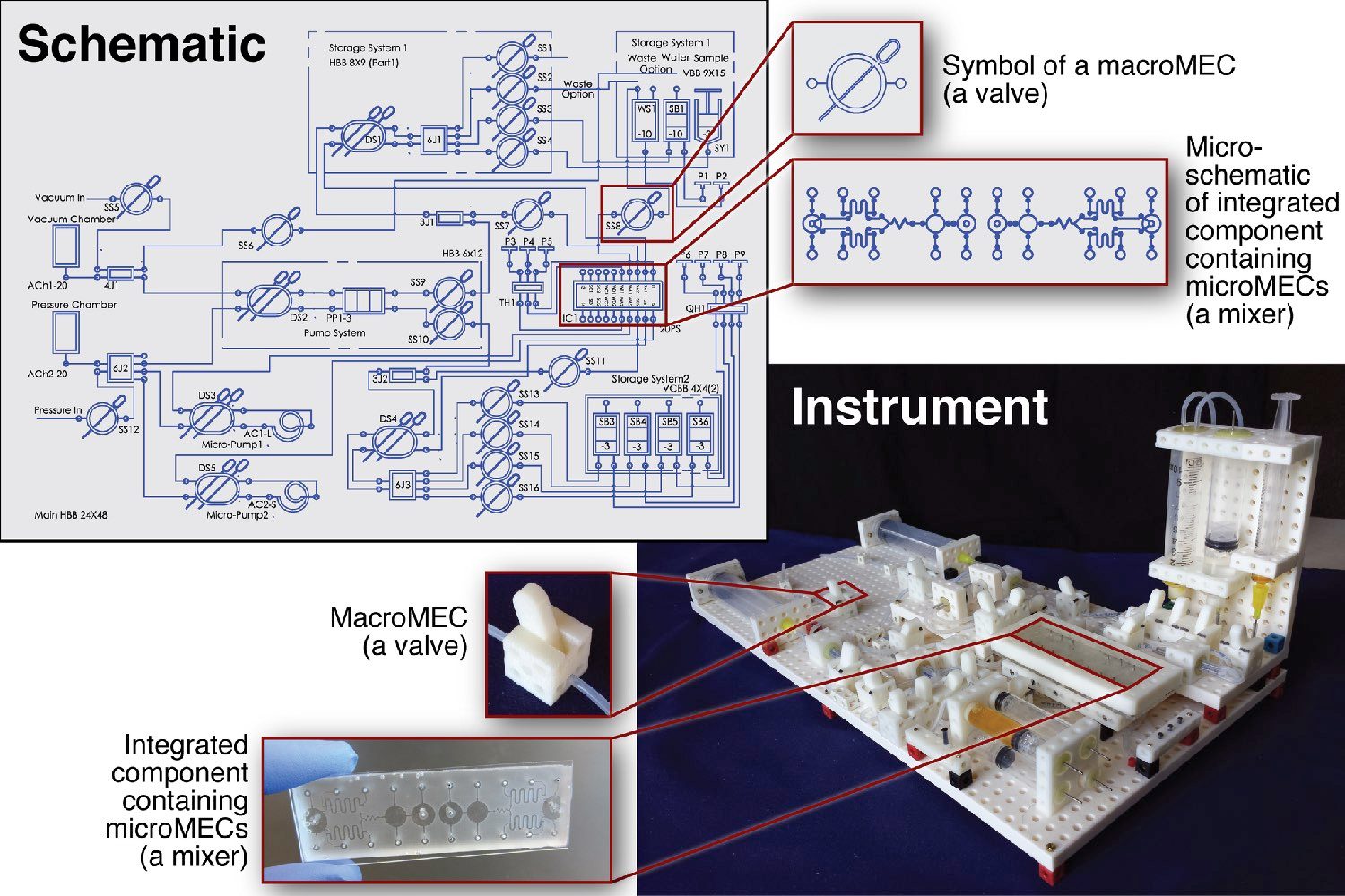 lego lab 3d printing pic2