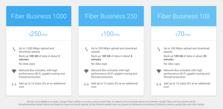 fiber-business