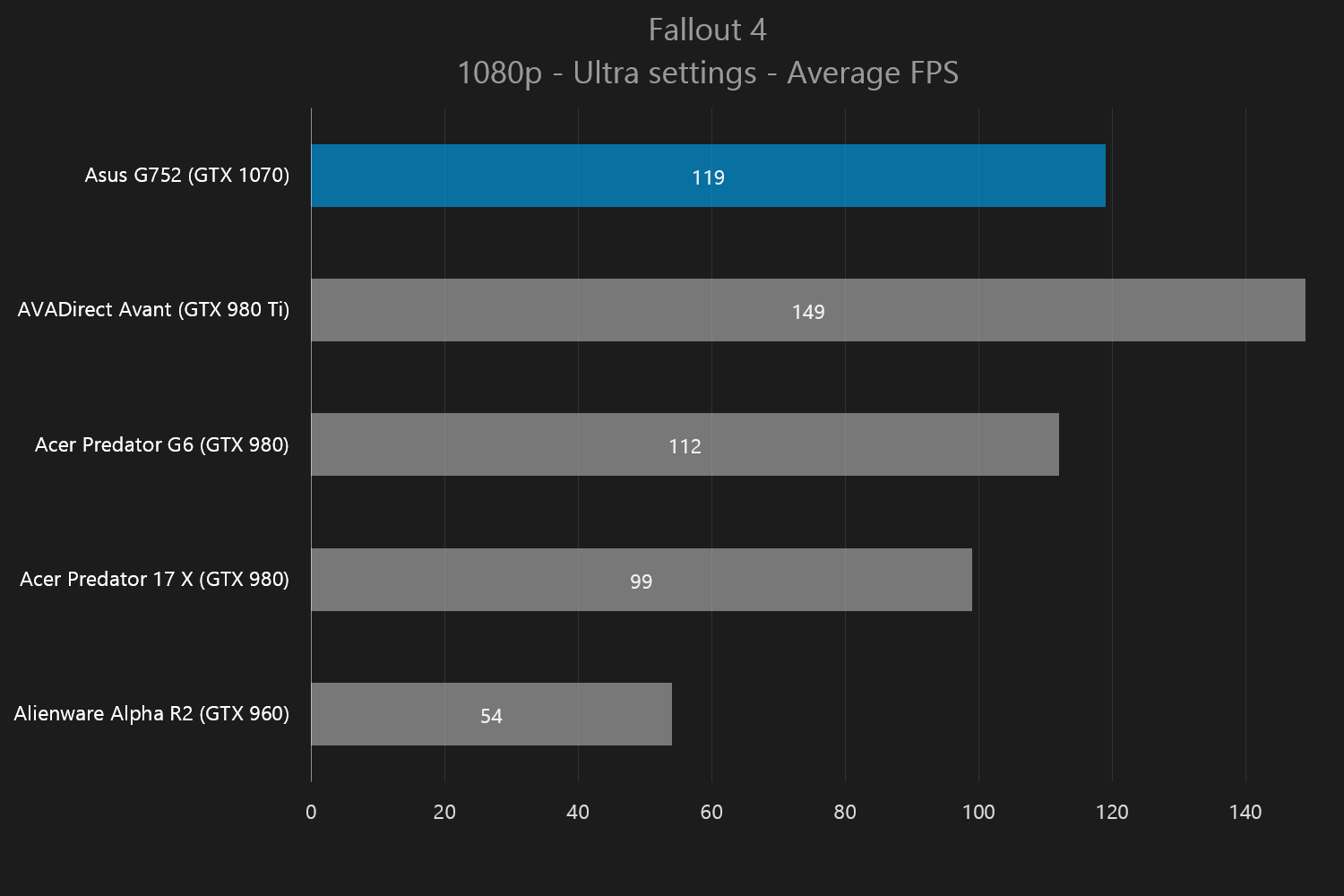 gtx 10 series mobile reveal 1070 fallout4