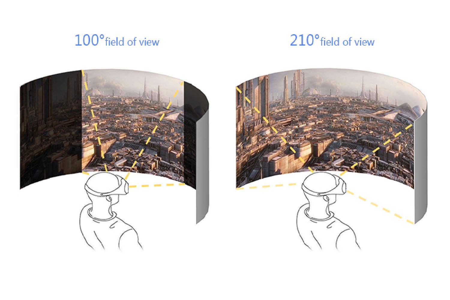eyeforce kickstarter virtual reality comparison of visual field
