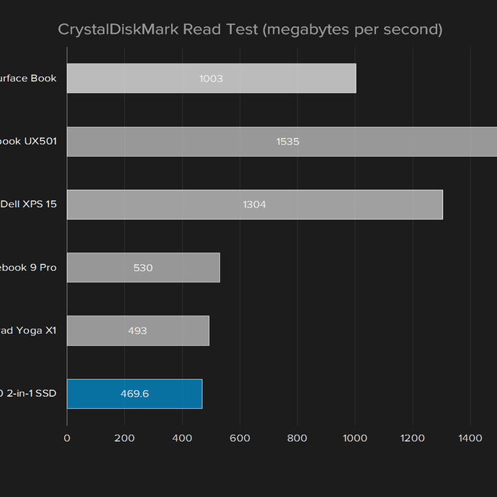 dell inspiron 17 7000 2 in 1 2016 review insipron crystaldiskmark read
