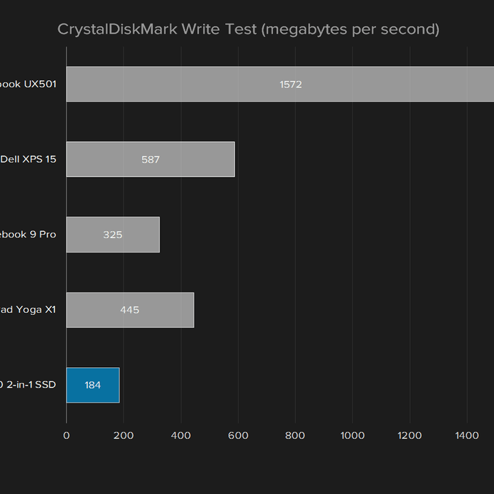 dell inspiron 17 7000 2 in 1 2016 review insipron crystaldiskmark write