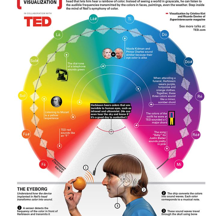 dt10 cyborgs are here the next steps will make you nauseous harbisson sound of colors ted