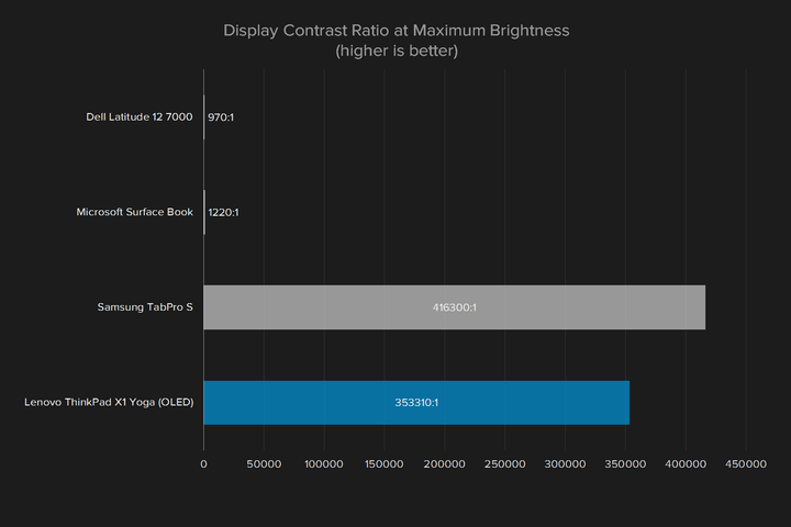 OLED-Laptop-Graph-Display-Contrast-Ratio