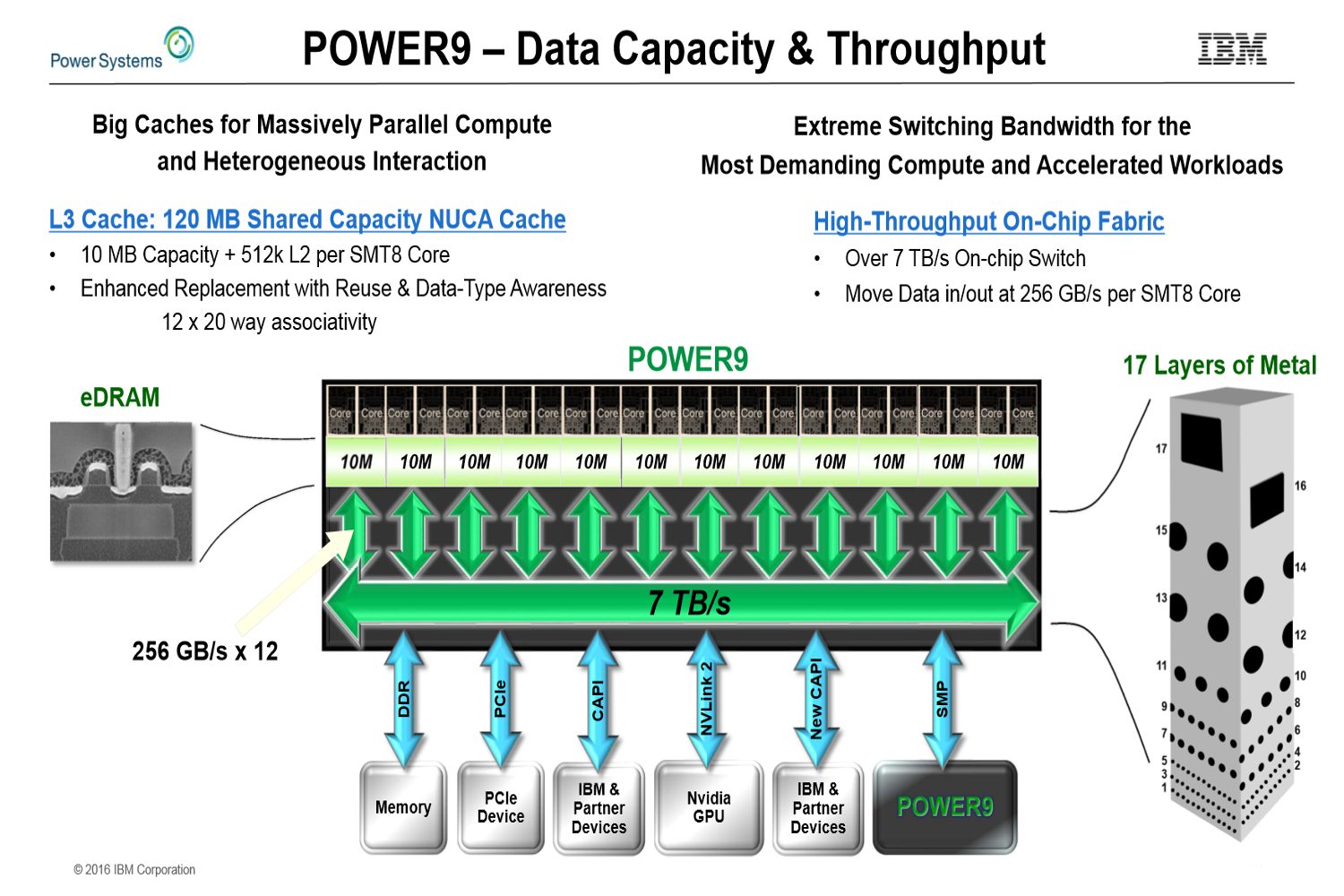 ibm power9 server processor architecture revealed hot chips 28 slide 6