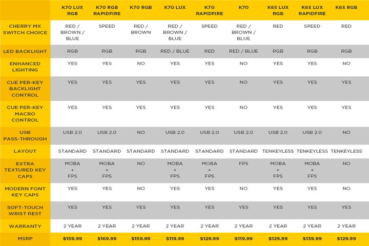 Corsair Keyboard Chart