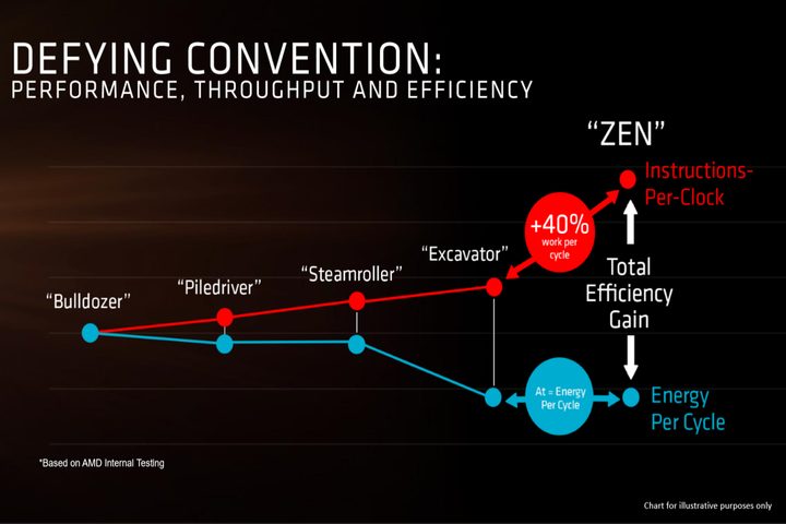 AMD CPU Core Roadmap