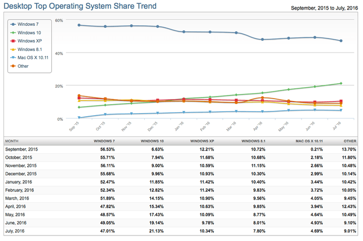 desktop-market-share