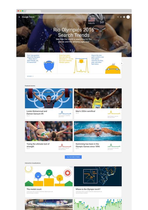 google trends