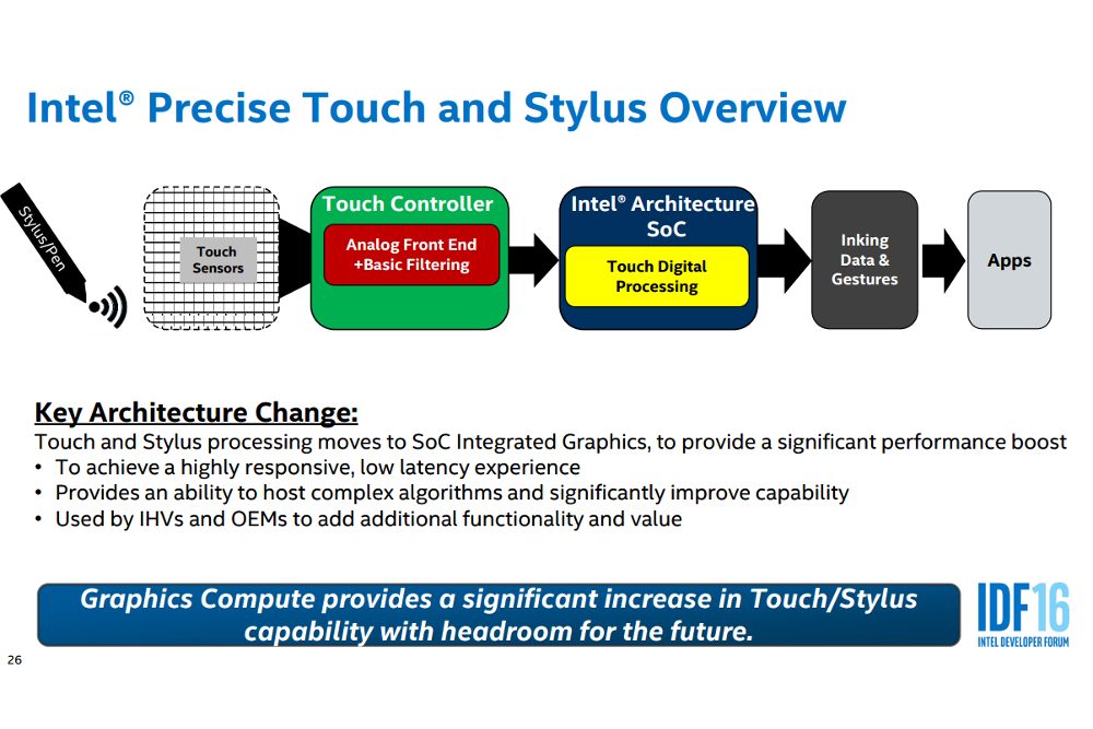intel developer forum 2016 universal stylus initative intelpp 1