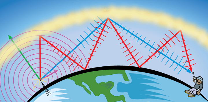 ionosphere