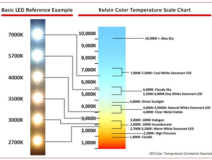 led-color-temperature