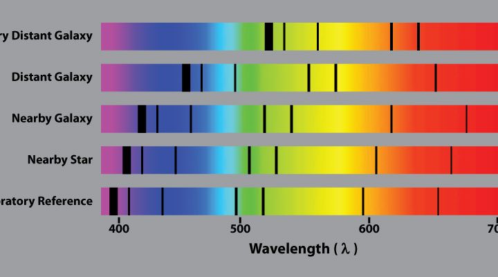 redshift
