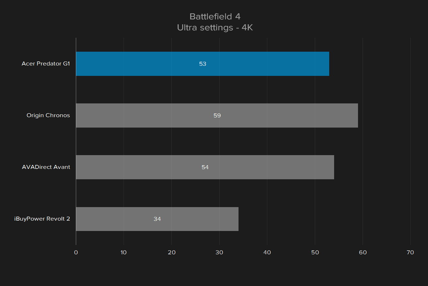 acer predator g1 review battlefield 4