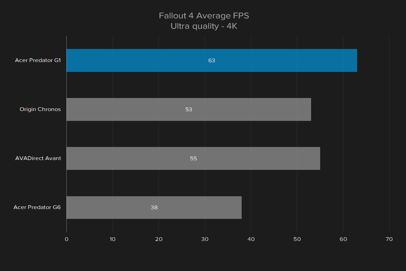 acer predator g1 review fallout 4