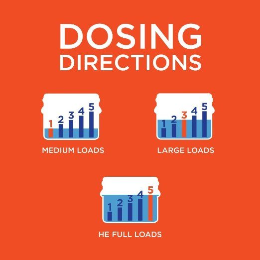 dosing-directions