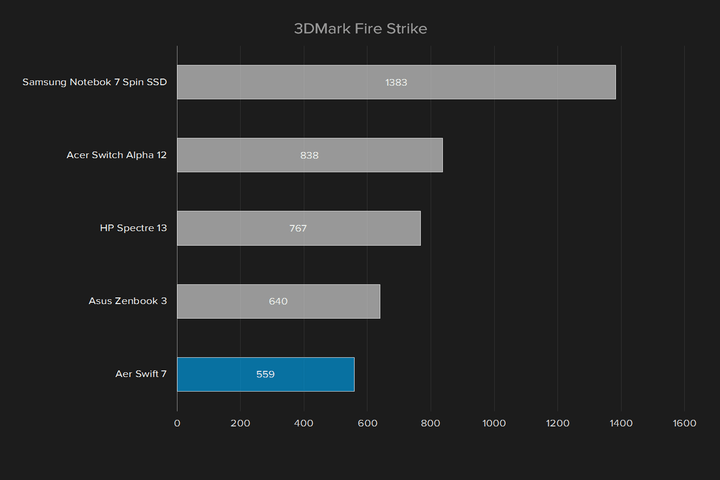 acer-swift-7-3dmark-fire-strike